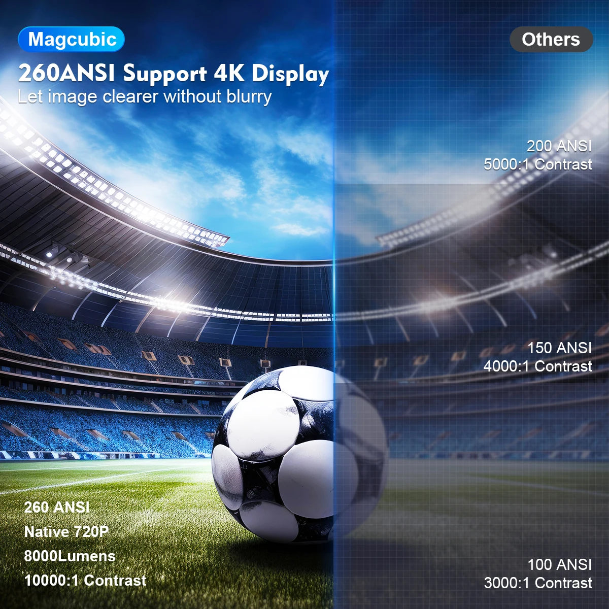 Mini Proyector Magcubic HY300 PRO Android 11